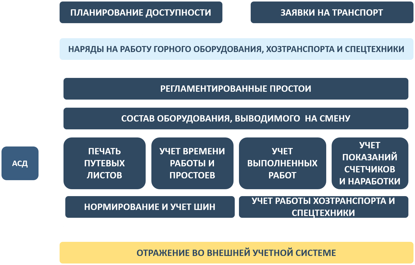 1С:ERP Горнодобывающая промышленность 2. Оперативный учет