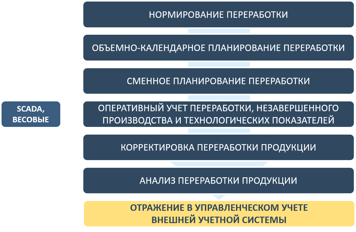 1с кп отраслевой 2 категории