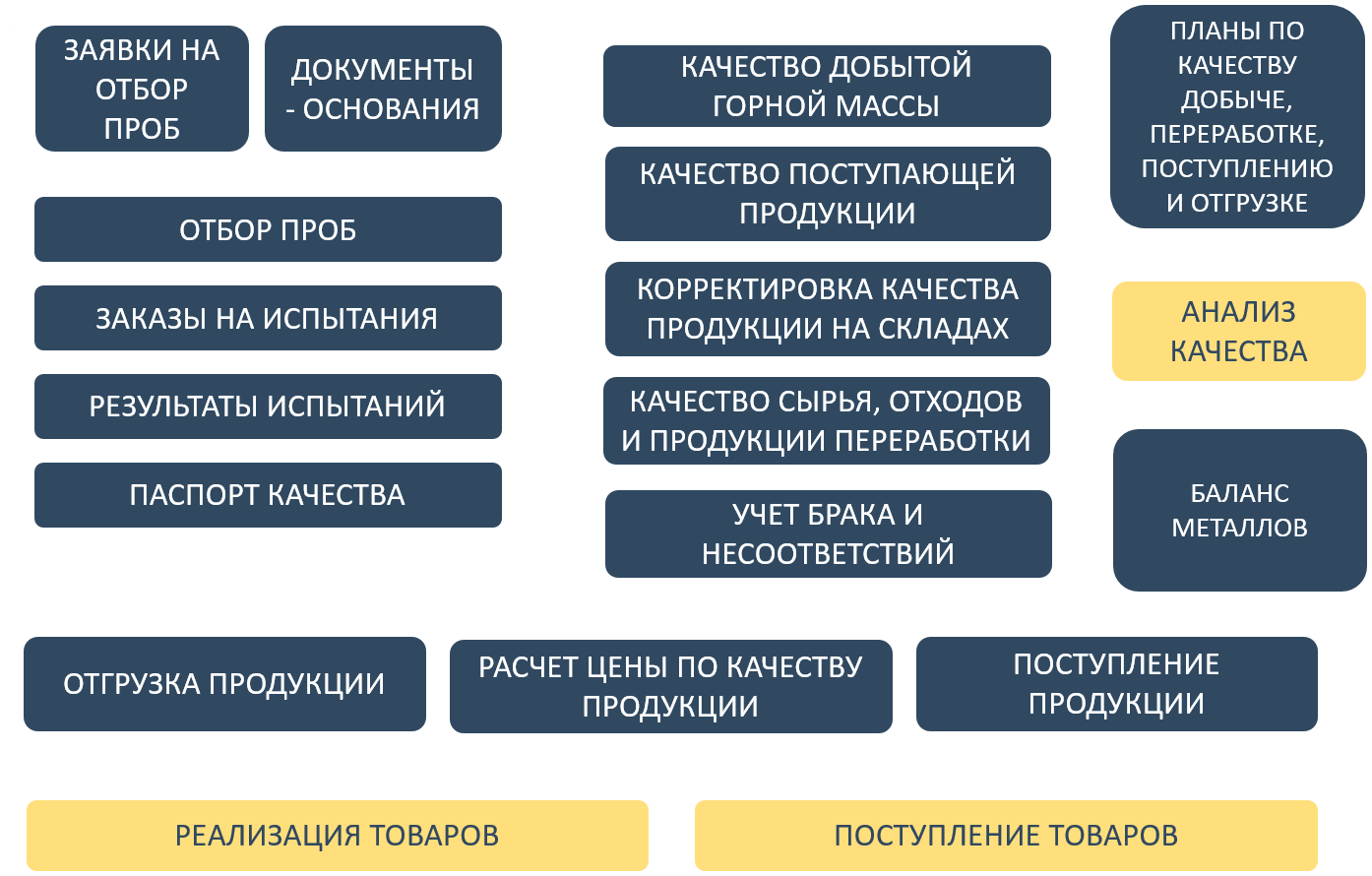 1С:ERP Горнодобывающая промышленность 2. Оперативный учет