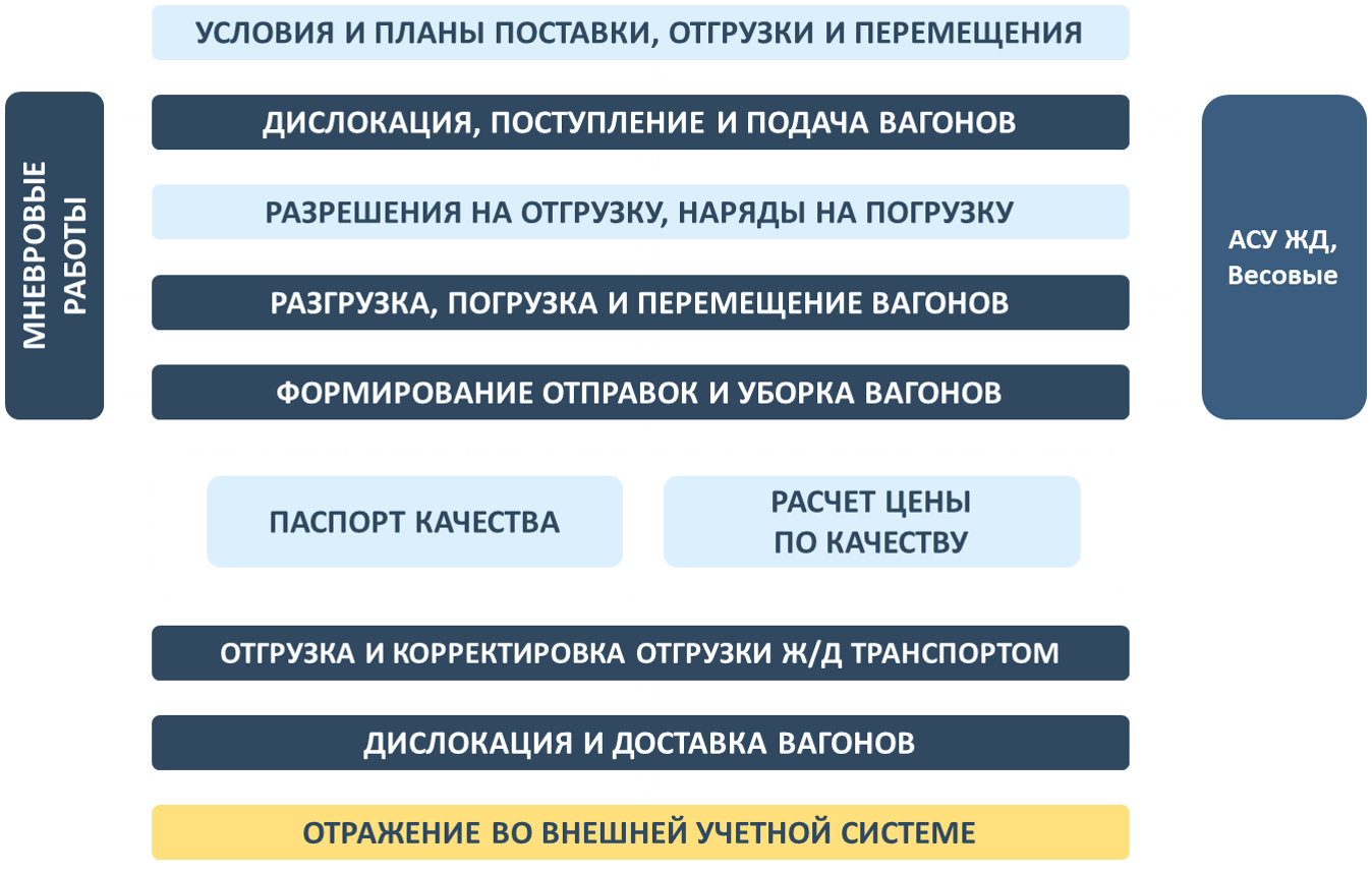 1С:ERP Горнодобывающая промышленность 2