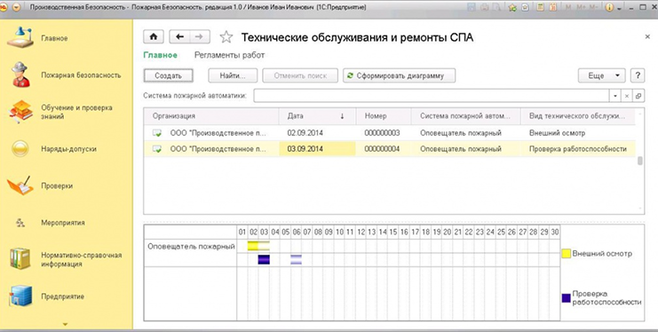 Управление пожарной безопасностью: